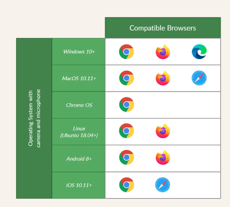 Partnerships-LP-OperatingSystemsAndBrowsers