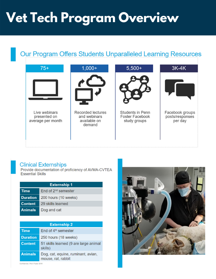 Vet Tech Program Overview